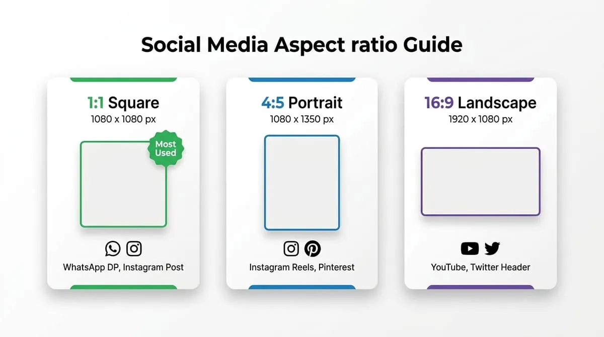 Crop Image Online aspect ratio guide for social media profiles